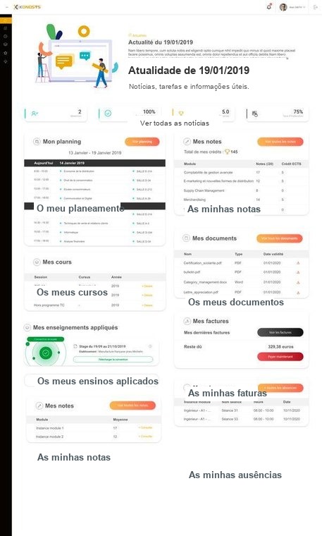 Exemplo de dashboard do aluno Konosys com agenda, notas, documentos, faturas e faltas